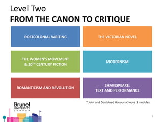 Level Two
FROM THE CANON TO CRITIQUE
THE VICTORIAN NOVELPOSTCOLONIAL WRITING
THE WOMEN’S MOVEMENT
& 20TH CENTURY FICTION
MODERNISM
ROMANTICISM AND REVOLUTION
SHAKESPEARE:
TEXT AND PERFORMANCE
* Joint and Combined Honours choose 3 modules.
9
 