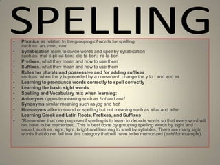 •
•
•
•
•
•
•
•
•
•
•
•
•

Phonics as related to the grouping of words for spelling
such as: an, man, can
Syllabication learn to divide words and spell by syllabication
such as: mul-ti-pli-ca-tion; dic-ta-tion; re-la-tion
Prefixes, what they mean and how to use them
Suffixes, what they mean and how to use them
Rules for plurals and possessive and for adding suffixes
such as: when the y is preceded by a consonant, change the y to i and add es
Learning to pronounce words correctly to spell correctly
Learning the basic sight words
Spelling and Vocabulary mix when learning:
Antonyms opposite meaning such as hot and cold
Synonyms similar meaning such as jog and trot
Homonyms alike in sound or spelling but not meaning such as altar and alter
Learning Greek and Latin Roots, Prefixes, and Suffixes
*Remember that one purpose of spelling is to learn to decode words so that every word will
not have to be memorized. This is best done by grouping spelling words by sight and
sound, such as night, light, bright and learning to spell by syllables. There are many sight
words that do not fall into this category that will have to be memorized (said for example).

 