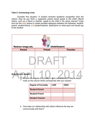 DRAFT
April 10, 2014
Task 2: Connecting Lives
Consider this situation: A student received academic recognition from the
school. How do you think a supportive parent would speak to the child? Would
others, such as a friend or teacher, speak to the child in the same manner? Copy
and use the table below to create possible dialogues between the following: student-
parent, student-friend, and student-teacher. Brainstorm on what each one would say
to the student.
Questions to answer:
1. What is the degree of formality in each conversation? Place a check
mark on the column which corresponds with your answer.
Degree of Formality LOW HIGH
Student-Parent
Student-Friend
Student-Teacher
2. How does our relationship with others influence the way we
communicate with them?
*Redraw image pls. Child/Student
Parent Friend Teacher
 