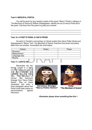DRAFT
April 10, 2014
Task 9: MERCIFUL PORTIA
You will be given by your teacher copies of the poem “Mercy” Portia’s soliloquy in
The Merchant of Venice by William Shakespeare. Identify the act of mercy Portia did in
the poem. Cite lines from the poem to justify your answer.
______________________________________________________________________
______________________________________________________________________
______________________________________________________________________
Task 10: A POET’S POEM, A FAN’S PROSE
Go back to Yandoli’s commentary on Social Justice from Harry Potter Series and
Shakespeare’s “Mercy” from The Merchant of Venice. Examine how prose and poetry
differ from one another. Accomplish the chart below:
Criteria Poetry Prose
Structure
Measurement
Language Use
Rhyme
Task 11: LIGHTS ON
Remember the two
friends caught in a black
out. The lights are now on
and their identities are
revealed. They are Portia
from “The Merchant of
Venice” and Hermione
Granger from “Harry Potter
Series”. Play on these
characters and write a
short paragraph about how
Portia could seek justice on
discriminations against
Hermione.
<illustrator please draw something like this >
 