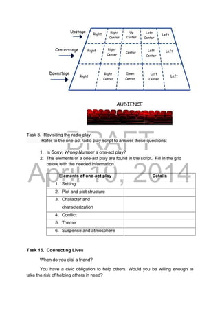 DRAFT
April 10, 2014
Task 3. Revisiting the radio play
Refer to the one-act radio play script to answer these questions:
1. Is Sorry, Wrong Number a one-act play?
2. The elements of a one-act play are found in the script. Fill in the grid
below with the needed information.
Elements of one-act play Details
1. Setting
2. Plot and plot structure
3. Character and
characterization
4. Conflict
5. Theme
6. Suspense and atmosphere
Task 15. Connecting Lives
When do you dial a friend?
You have a civic obligation to help others. Would you be willing enough to
take the risk of helping others in need?
 