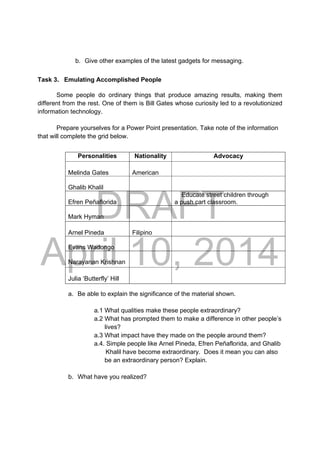 DRAFT
April 10, 2014
b. Give other examples of the latest gadgets for messaging.
Task 3. Emulating Accomplished People
 
Some people do ordinary things that produce amazing results, making them
different from the rest. One of them is Bill Gates whose curiosity led to a revolutionized
information technology.
 
Prepare yourselves for a Power Point presentation. Take note of the information
that will complete the grid below.
a. Be able to explain the significance of the material shown.
a.1 What qualities make these people extraordinary?
a.2 What has prompted them to make a difference in other people’s
lives?
a.3 What impact have they made on the people around them?
a.4. Simple people like Arnel Pineda, Efren Peñaflorida, and Ghalib
Khalil have become extraordinary. Does it mean you can also
be an extraordinary person? Explain.
b. What have you realized?
Personalities Nationality Advocacy
Melinda Gates American
Ghalib Khalil
Efren Peñaflorida
Educate street children through
a push cart classroom.
Mark Hyman
Arnel Pineda Filipino
Evans Wadongo
Narayanan Krishnan
Julia ‘Butterfly’ Hill
 