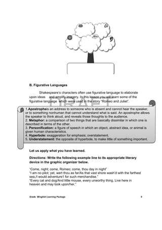 DRAFT
April 10, 2014
Grade 9English Learning Package
 
9
B. Figurative Languages
Shakespeare’s characters often use figurative language to elaborate
upon ideas and amplify imagery. In this lesson you will learn some of the
figurative language which were used in the story “Romeo and Juliet”.
Let us apply what you have learned.
Directions: Write the following example line to its appropriate literary
device in the graphic organizer below.
“Come, night; come, Romeo; come, thou day in night”
“I am no pilot; yet, wert thou as far/As that vast shore wash’d with the farthest
sea,/I would adventure1 for such merchandise.”
“Every cat and dog/And little mouse, every unworthy thing, Live here in
heaven and may look upon/her.”
1.Apostropheis an address to someone who is absent and cannot hear the speaker,
or to something nonhuman that cannot understand what is said. An apostrophe allows
the speaker to think aloud, and reveals those thoughts to the audience.
2. Metaphor: a comparison of two things that are basically dissimilar in which one is
described in terms of the other.
3. Personification: a figure of speech in which an object, abstract idea, or animal is
given human characteristics.
4. Hyperbole: exaggeration for emphasis; overstatement.
5. Understatement: the opposite of hyperbole, to make little of something important.
 