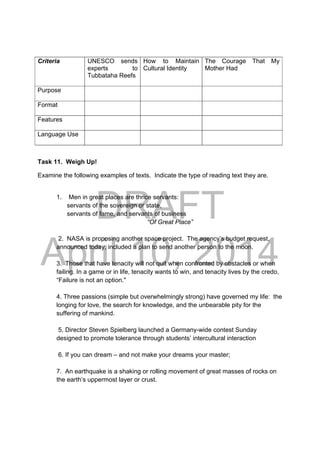 DRAFT
April 10, 2014
Criteria UNESCO sends
experts to
Tubbataha Reefs
How to Maintain
Cultural Identity
The Courage That My
Mother Had
Purpose
Format
Features
Language Use
Task 11. Weigh Up!
Examine the following examples of texts. Indicate the type of reading text they are.
1. Men in great places are thrice servants:
servants of the sovereign or state,
servants of fame, and servants of business
“Of Great Place”
2. NASA is proposing another space project. The agency’s budget request,
announced today, included a plan to send another person to the moon.
3. Those that have tenacity will not quit when confronted by obstacles or when
failing. In a game or in life, tenacity wants to win, and tenacity lives by the credo,
“Failure is not an option."
4. Three passions (simple but overwhelmingly strong) have governed my life: the
longing for love, the search for knowledge, and the unbearable pity for the
suffering of mankind.
5. Director Steven Spielberg launched a Germany-wide contest Sunday
designed to promote tolerance through students’ intercultural interaction
6. If you can dream – and not make your dreams your master;
7. An earthquake is a shaking or rolling movement of great masses of rocks on
the earth’s uppermost layer or crust.
 