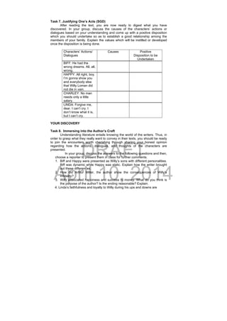 DRAFT
April 10, 2014
Task 7. Justifying One’s Acts (SGD)
After reading the text, you are now ready to digest what you have
discovered. In your group, discuss the causes of the characters’ actions or
dialogues based on your understanding and come up with a positive disposition
which you should undertake so as to establish a good relationship among the
members of your family. Explain the values which will be instilled or developed
once the disposition is being done.
Characters’ Actions/
Dialogues
Causes Positive
Disposition to be
Undertaken
BIFF: He had the
wrong dreams. All, all,
wrong.
HAPPY: All right, boy.
I’m gonna show you
and everybody else
that Willy Loman did
not die in vain.
CHARLEY: No man
needs only a little
salary.
LINDA: Forgive me,
dear. I can’t cry. I
don’t know what it is,
but I can’t cry.
YOUR DISCOVERY
Task 8. Immersing into the Author’s Craft
Understanding literature entails knowing the world of the writers. Thus, in
order to grasp what they really want to convey in their texts, you should be ready
to join the encounters worth cherishing through sharing your honest opinion
regarding how the actions, dialogues, and thoughts of the characters are
presented.
In your group, discuss the answers to the following questions and then,
choose a reporter to present them in class for further comments.
1. Biff and Happy were presented as Willy’s sons with different personalities.
Biff was dynamic while Happy was static. Explain how the writer brought
out these differences.
2. How did Arthur Miller, the author show the consequences of Willy’s
infidelity?
3. Willy associated happiness and success to money. What do you think is
the purpose of the author? Is the ending reasonable? Explain.
4. Linda’s faithfulness and loyalty to Willy during his ups and downs are
 