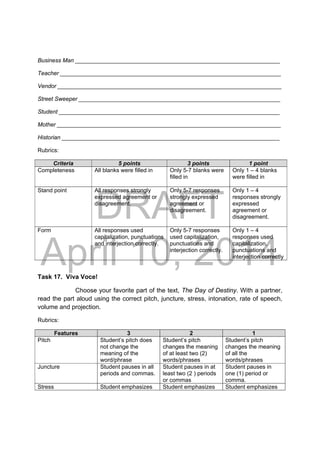 DRAFT
April 10, 2014
Business Man ________________________________________________________________
Teacher _____________________________________________________________________
Vendor ______________________________________________________________________
Street Sweeper _______________________________________________________________
Student _____________________________________________________________________
Mother ______________________________________________________________________
Historian ____________________________________________________________________
Rubrics:
Criteria 5 points 3 points 1 point
Completeness All blanks were filled in Only 5-7 blanks were
filled in
Only 1 – 4 blanks
were filled in
Stand point All responses strongly
expressed agreement or
disagreement.
Only 5-7 responses
strongly expressed
agreement or
disagreement.
Only 1 – 4
responses strongly
expressed
agreement or
disagreement.
Form All responses used
capitalization, punctuations
and interjection correctly.
Only 5-7 responses
used capitalization,
punctuations and
interjection correctly.
Only 1 – 4
responses used
capitalization,
punctuations and
interjection correctly
Task 17. Viva Voce!
Choose your favorite part of the text, The Day of Destiny. With a partner,
read the part aloud using the correct pitch, juncture, stress, intonation, rate of speech,
volume and projection.
Rubrics:
Features 3 2 1
Pitch Student’s pitch does
not change the
meaning of the
word/phrase
Student’s pitch
changes the meaning
of at least two (2)
words/phrases
Student’s pitch
changes the meaning
of all the
words/phrases
Juncture Student pauses in all
periods and commas.
Student pauses in at
least two (2 ) periods
or commas
Student pauses in
one (1) period or
comma.
Stress Student emphasizes Student emphasizes Student emphasizes
 
