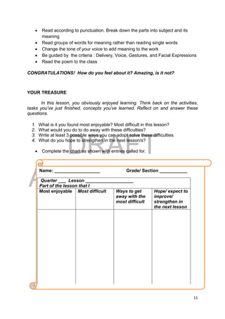 DRAFT
April 10, 2014
11 
 
 Read according to punctuation. Break down the parts into subject and its
meaning
 Read groups of words for meaning rather than reading single words
 Change the tone of your voice to add meaning to the work
 Be guided by the criteria : Delivery, Voice, Gestures, and Facial Expressions
 Read the poem to the class
CONGRATULATIONS! How do you feel about it? Amazing, is it not?
YOUR TREASURE
In this lesson, you obviously enjoyed learning. Think back on the activities,
tasks you’ve just finished, concepts you’ve learned. Reflect on and answer these
questions.
1. What is it you found most enjoyable? Most difficult in this lesson?
2. What would you do to do away with these difficulties?
3. Write at least 3 possible ways you can adopt solve these difficulties.
4. What do you hope to strengthen in the next lesson/s?
 Complete the chart as shown with entries called for.
 
 
 
 
 
   
Name: __________________ Grade/ Section ___________
Quarter ___ Lesson ___________________
Part of the lesson that I
Most enjoyable Most difficult Ways to get
away with the
most difficult
Hope/ expect to
improve/
strengthen in
the next lesson
 
 
 
 
 
 
 
 
 
 
 
 
 
 
 
 
 
 
 
 
 
 
 
 
 
 
   
 