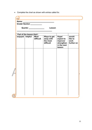 DRAFT
April 10, 2014
15 
 
 Complete the chart as shown with entries called for.
 
 
 
 
Name: ______________________________
Grade/ Section ___________
Quarter _______________ Lesson
__________________________________
Part of the lesson that I
enjoyed helpful Most
difficult
Ways to get
away with
the most
difficult
Hope/
expect to
improve/
strengthen
in the next
lesson
would
like to
work
further on
 
 
 
 
 
 
 
 
 
 
 
 
 
 
 
 
 
 
 
 
 
 
 
 
 
 
 
 
 
 
 
 
 
 
       
 