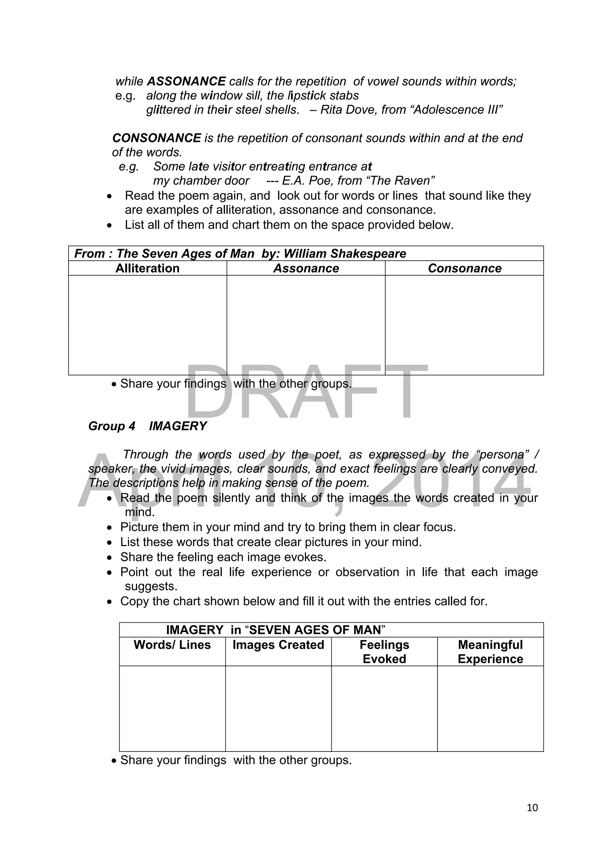 DRAFT
April 10, 2014
10 
 
while ASSONANCE calls for the repetition of vowel sounds within words;
e.g. along the window sill, the lipstick stabs
glittered in their steel shells. – Rita Dove, from “Adolescence III”
CONSONANCE is the repetition of consonant sounds within and at the end
of the words.
e.g. Some late visitor entreating entrance at
my chamber door --- E.A. Poe, from “The Raven”
 Read the poem again, and look out for words or lines that sound like they
are examples of alliteration, assonance and consonance.
 List all of them and chart them on the space provided below.
From : The Seven Ages of Man by: William Shakespeare
Alliteration Assonance Consonance
 Share your findings with the other groups.
Group 4 IMAGERY
Through the words used by the poet, as expressed by the “persona” /
speaker, the vivid images, clear sounds, and exact feelings are clearly conveyed.
The descriptions help in making sense of the poem.
 Read the poem silently and think of the images the words created in your
mind.
 Picture them in your mind and try to bring them in clear focus.
 List these words that create clear pictures in your mind.
 Share the feeling each image evokes.
 Point out the real life experience or observation in life that each image
suggests.
 Copy the chart shown below and fill it out with the entries called for.
IMAGERY in “SEVEN AGES OF MAN”
Words/ Lines Images Created Feelings
Evoked
Meaningful
Experience
 Share your findings with the other groups.
 