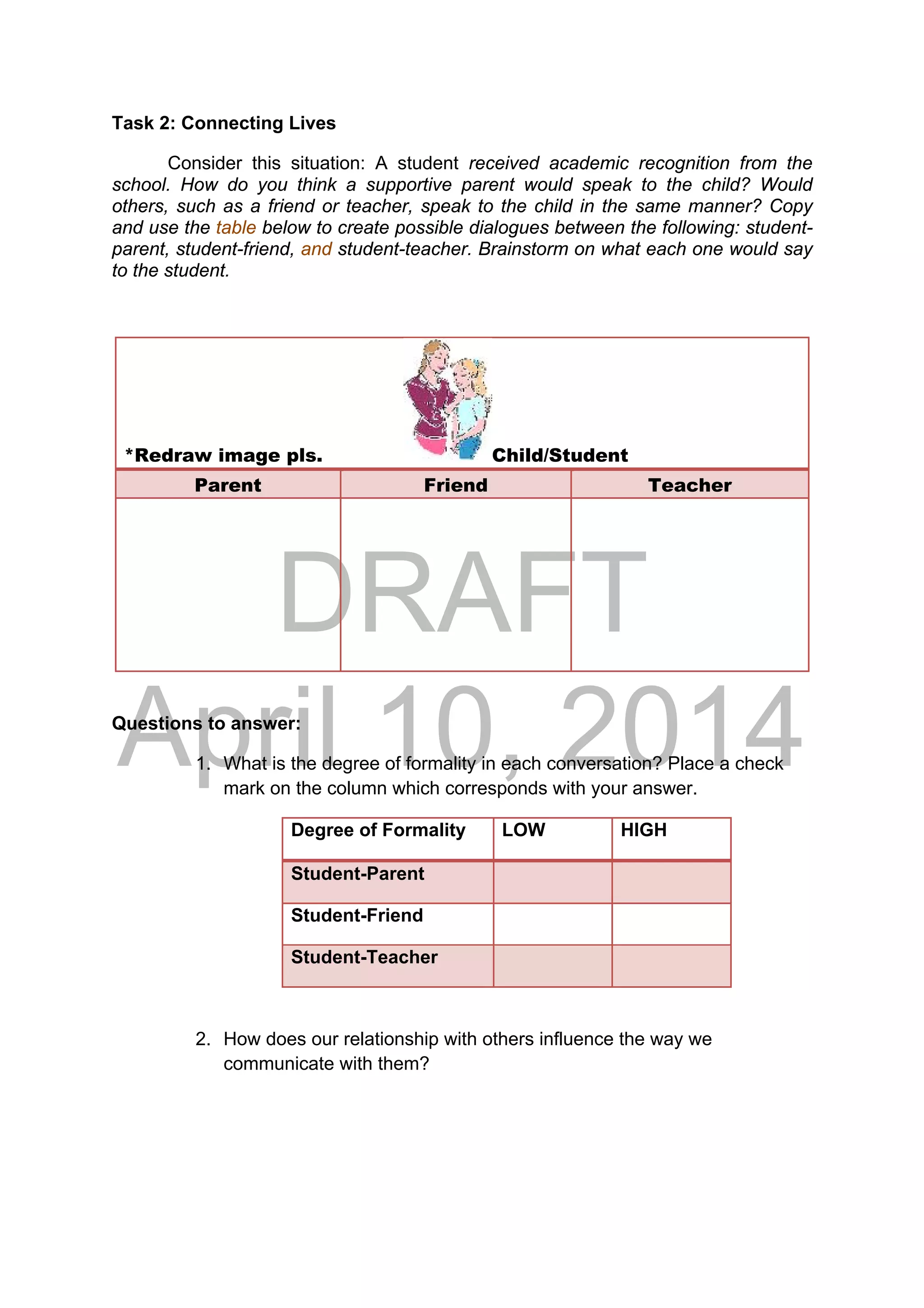 DRAFT
April 10, 2014
Task 2: Connecting Lives
Consider this situation: A student received academic recognition from the
school. How do you think a supportive parent would speak to the child? Would
others, such as a friend or teacher, speak to the child in the same manner? Copy
and use the table below to create possible dialogues between the following: student-
parent, student-friend, and student-teacher. Brainstorm on what each one would say
to the student.
Questions to answer:
1. What is the degree of formality in each conversation? Place a check
mark on the column which corresponds with your answer.
Degree of Formality LOW HIGH
Student-Parent
Student-Friend
Student-Teacher
2. How does our relationship with others influence the way we
communicate with them?
*Redraw image pls. Child/Student
Parent Friend Teacher
 