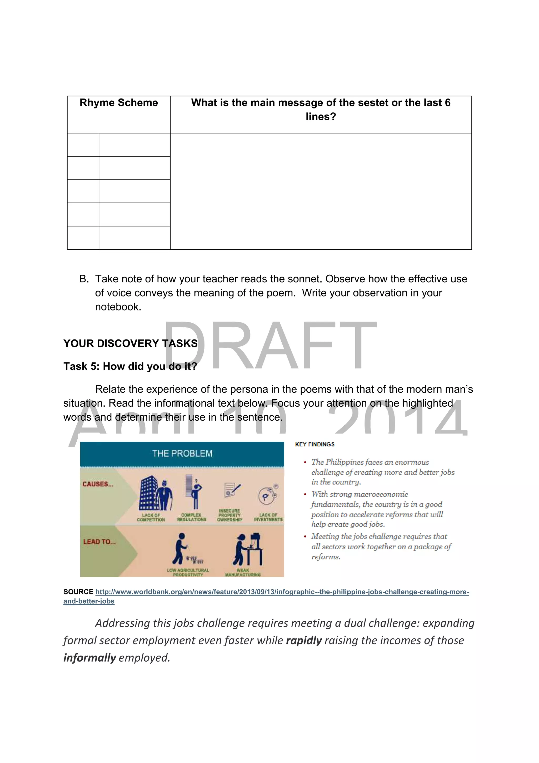 DRAFT
April 10, 2014
Rhyme Scheme What is the main message of the sestet or the last 6
lines?
B. Take note of how your teacher reads the sonnet. Observe how the effective use
of voice conveys the meaning of the poem. Write your observation in your
notebook.
YOUR DISCOVERY TASKS
Task 5: How did you do it?
Relate the experience of the persona in the poems with that of the modern man’s
situation. Read the informational text below. Focus your attention on the highlighted
words and determine their use in the sentence.
SOURCE http://www.worldbank.org/en/news/feature/2013/09/13/infographic--the-philippine-jobs-challenge-creating-more-
and-better-jobs
Addressing this jobs challenge requires meeting a dual challenge: expanding 
formal sector employment even faster while rapidly raising the incomes of those 
informally employed. 
 