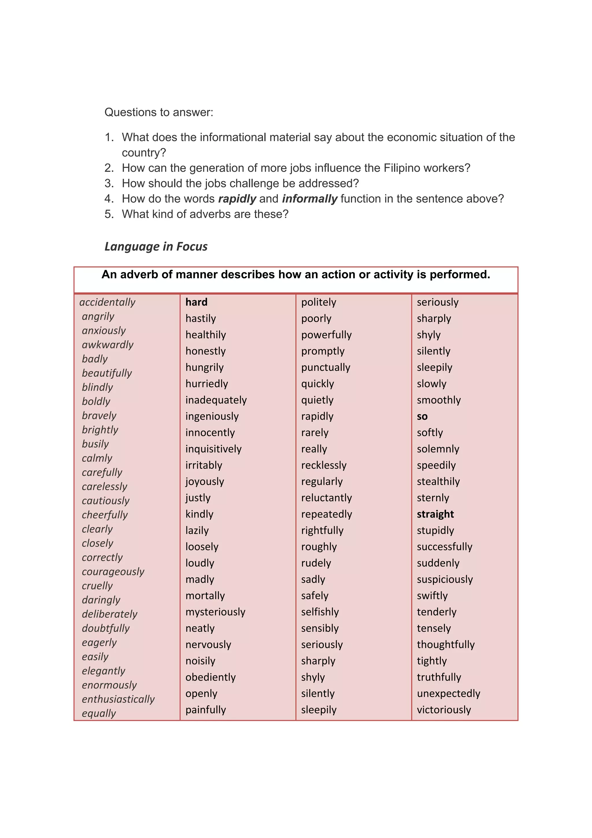 DRAFT
April 10, 2014
Questions to answer:
1. What does the informational material say about the economic situation of the
country?
2. How can the generation of more jobs influence the Filipino workers?
3. How should the jobs challenge be addressed?
4. How do the words rapidly and informally function in the sentence above?
5. What kind of adverbs are these?
Language in Focus 
An adverb of manner describes how an action or activity is performed.
accidentally 
 angrily 
 anxiously 
 awkwardly 
 badly 
 beautifully 
 blindly 
 boldly 
 bravely 
 brightly 
 busily 
 calmly 
 carefully 
 carelessly 
 cautiously 
 cheerfully 
 clearly 
 closely 
 correctly 
 courageously 
 cruelly 
 daringly 
 deliberately 
 doubtfully 
 eagerly 
 easily 
 elegantly 
 enormously 
 enthusiastically 
 equally 
hard 
hastily 
healthily 
honestly 
hungrily 
hurriedly 
inadequately 
ingeniously 
innocently 
inquisitively 
irritably 
joyously 
justly 
kindly 
lazily 
loosely 
loudly 
madly 
mortally 
mysteriously 
neatly 
nervously 
noisily 
obediently 
openly 
painfully 
politely
poorly 
powerfully 
promptly 
punctually 
quickly 
quietly 
rapidly 
rarely 
really 
recklessly 
regularly 
reluctantly 
repeatedly 
rightfully 
roughly 
rudely 
sadly 
safely 
selfishly 
sensibly 
seriously 
sharply 
shyly 
silently 
sleepily 
seriously 
sharply 
shyly 
silently 
sleepily 
slowly 
smoothly 
so 
softly 
solemnly 
speedily 
stealthily 
sternly 
straight 
stupidly 
successfully 
suddenly 
suspiciously 
swiftly 
tenderly 
tensely 
thoughtfully 
tightly 
truthfully 
unexpectedly 
victoriously 
 