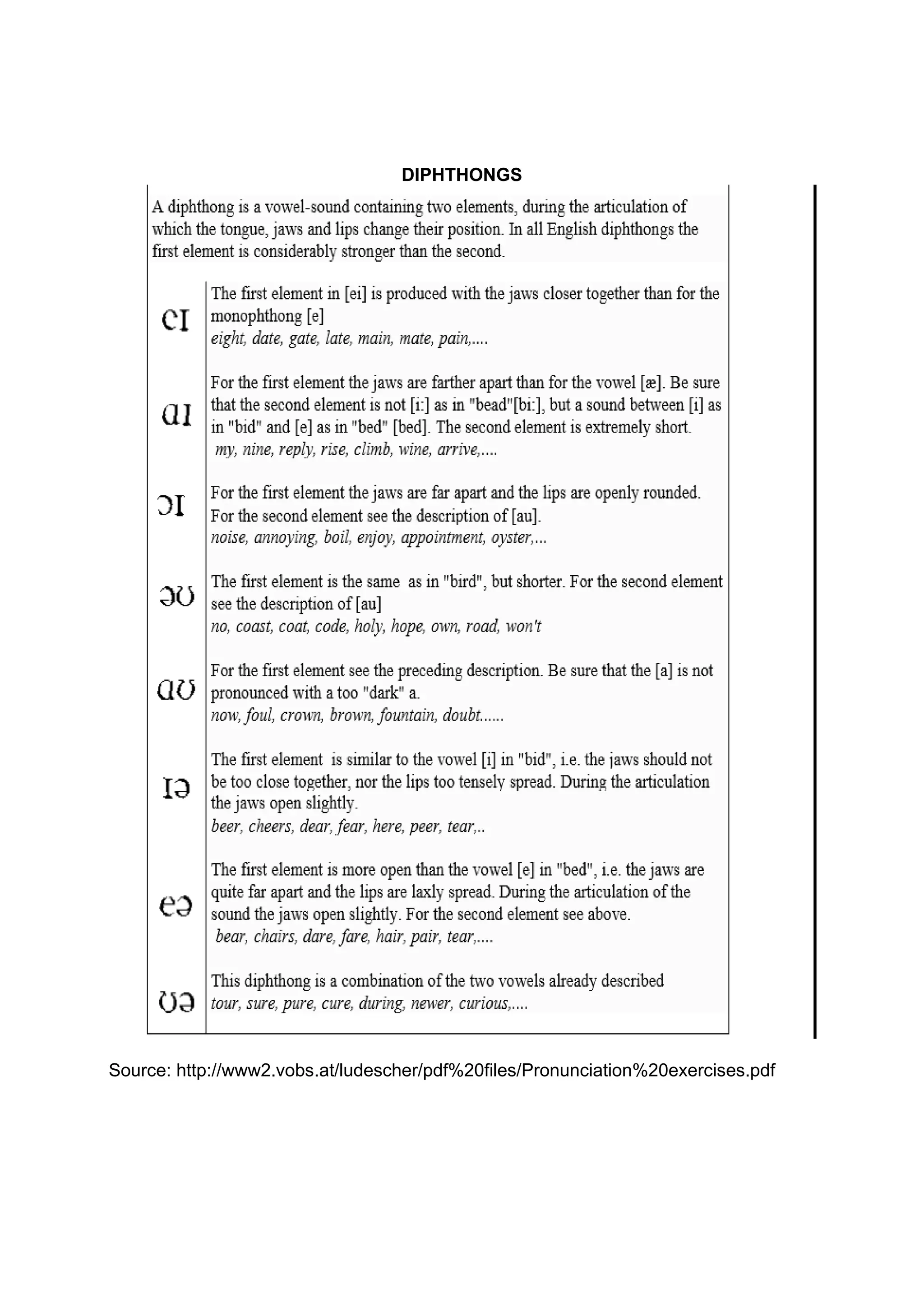 DRAFT
April 10, 2014
DIPHTHONGS
Source: http://www2.vobs.at/ludescher/pdf%20files/Pronunciation%20exercises.pdf
 