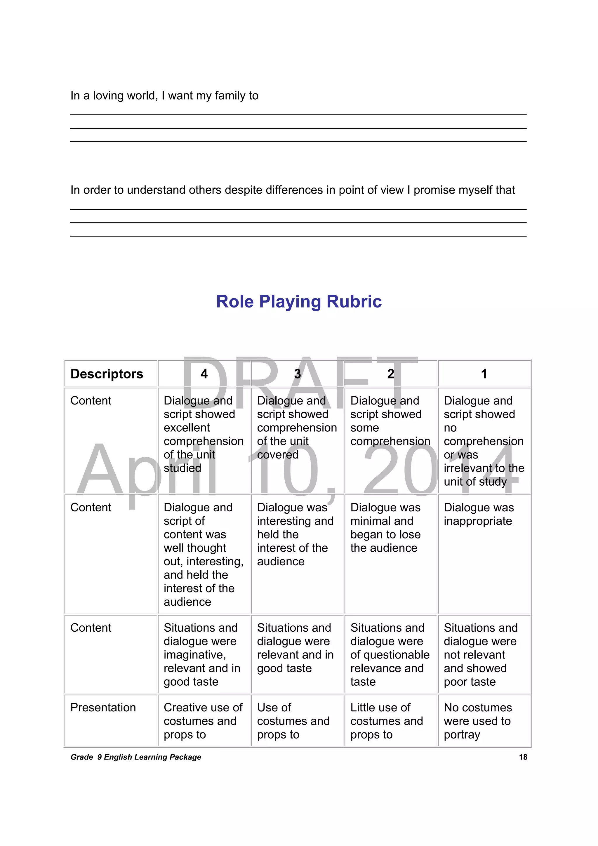 DRAFT
April 10, 2014
Grade 9 English Learning Package
	
18
In a loving world, I want my family to
______________________________________________________________________
______________________________________________________________________
______________________________________________________________________
In order to understand others despite differences in point of view I promise myself that
______________________________________________________________________
______________________________________________________________________
______________________________________________________________________
Role Playing Rubric
Descriptors 4 3 2 1
Content Dialogue and
script showed
excellent
comprehension
of the unit
studied
Dialogue and
script showed
comprehension
of the unit
covered
Dialogue and
script showed
some
comprehension
Dialogue and
script showed
no
comprehension
or was
irrelevant to the
unit of study
Content Dialogue and
script of
content was
well thought
out, interesting,
and held the
interest of the
audience
Dialogue was
interesting and
held the
interest of the
audience
Dialogue was
minimal and
began to lose
the audience
Dialogue was
inappropriate
Content Situations and
dialogue were
imaginative,
relevant and in
good taste
Situations and
dialogue were
relevant and in
good taste
Situations and
dialogue were
of questionable
relevance and
taste
Situations and
dialogue were
not relevant
and showed
poor taste
Presentation Creative use of
costumes and
props to
Use of
costumes and
props to
Little use of
costumes and
props to
No costumes
were used to
portray
 