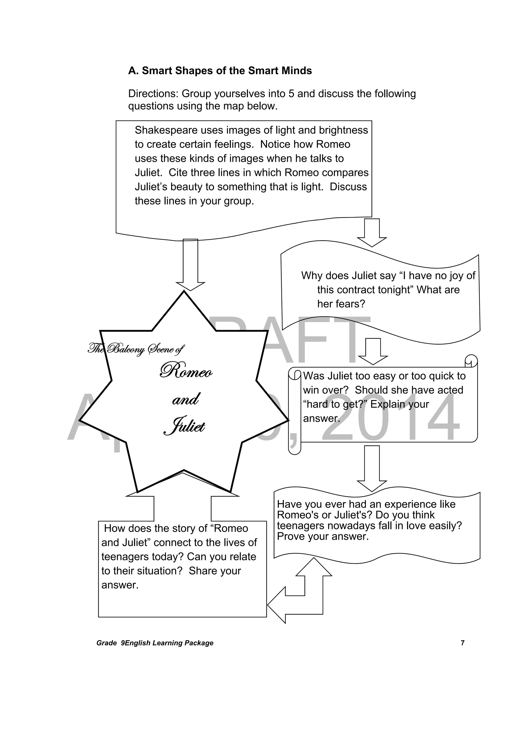 DRAFT
April 10, 2014
Grade 9English Learning Package
 
7
A. Smart Shapes of the Smart Minds
Directions: Group yourselves into 5 and discuss the following
questions using the map below.
Shakespeare uses images of light and brightness
to create certain feelings. Notice how Romeo
uses these kinds of images when he talks to
Juliet. Cite three lines in which Romeo compares
Juliet’s beauty to something that is light. Discuss
these lines in your group.
Why does Juliet say “I have no joy of
this contract tonight” What are
her fears?
Was Juliet too easy or too quick to
win over? Should she have acted
“hard to get?” Explain your
answer.
Have you ever had an experience like
Romeo's or Juliet's? Do you think
teenagers nowadays fall in love easily?
Prove your answer.
How does the story of “Romeo
and Juliet” connect to the lives of
teenagers today? Can you relate
to their situation? Share your
answer.
g{x UtÄvÉÇç fvxÇx Éy
eÉÅxÉ
tÇw
]âÄ|xà
 