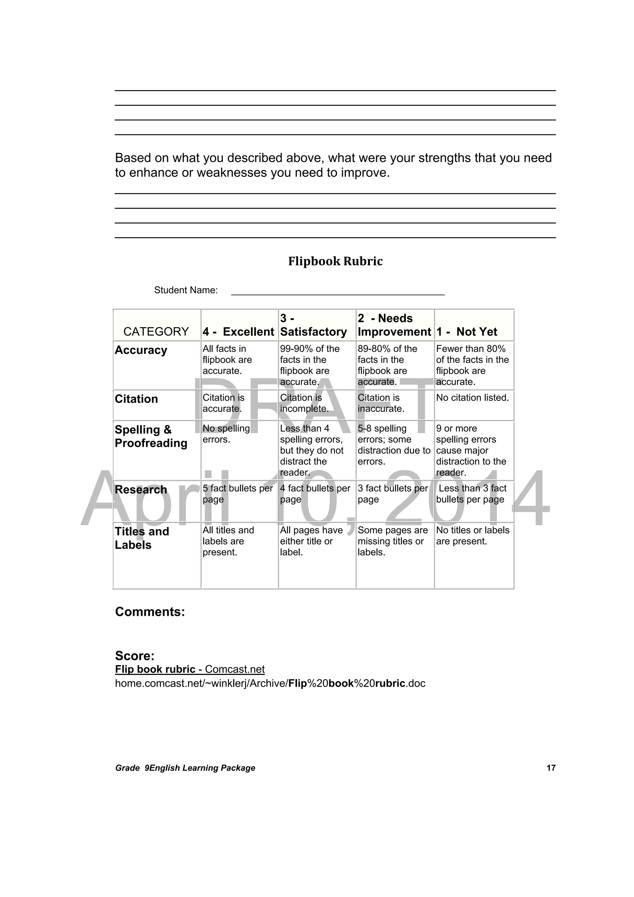 DRAFT
April 10, 2014
Grade 9English Learning Package
 
17
______________________________________________________________
______________________________________________________________
______________________________________________________________
______________________________________________________________
Based on what you described above, what were your strengths that you need
to enhance or weaknesses you need to improve.
______________________________________________________________
______________________________________________________________
______________________________________________________________
______________________________________________________________
Flipbook	Rubric	
Student Name: ________________________________________
CATEGORY 4 - Excellent
3 -
Satisfactory
2 - Needs
Improvement 1 - Not Yet
Accuracy All facts in
flipbook are
accurate.
99-90% of the
facts in the
flipbook are
accurate.
89-80% of the
facts in the
flipbook are
accurate.
Fewer than 80%
of the facts in the
flipbook are
accurate.
Citation Citation is
accurate.
Citation is
incomplete.
Citation is
inaccurate.
No citation listed.
Spelling &
Proofreading
No spelling
errors.
Less than 4
spelling errors,
but they do not
distract the
reader.
5-8 spelling
errors; some
distraction due to
errors.
9 or more
spelling errors
cause major
distraction to the
reader.
Research 5 fact bullets per
page
4 fact bullets per
page
3 fact bullets per
page
Less than 3 fact
bullets per page
Titles and
Labels
All titles and
labels are
present.
All pages have
either title or
label.
Some pages are
missing titles or
labels.
No titles or labels
are present.
Comments:
Score:
Flip book rubric - Comcast.net
home.comcast.net/~winklerj/Archive/Flip%20book%20rubric.doc
 
