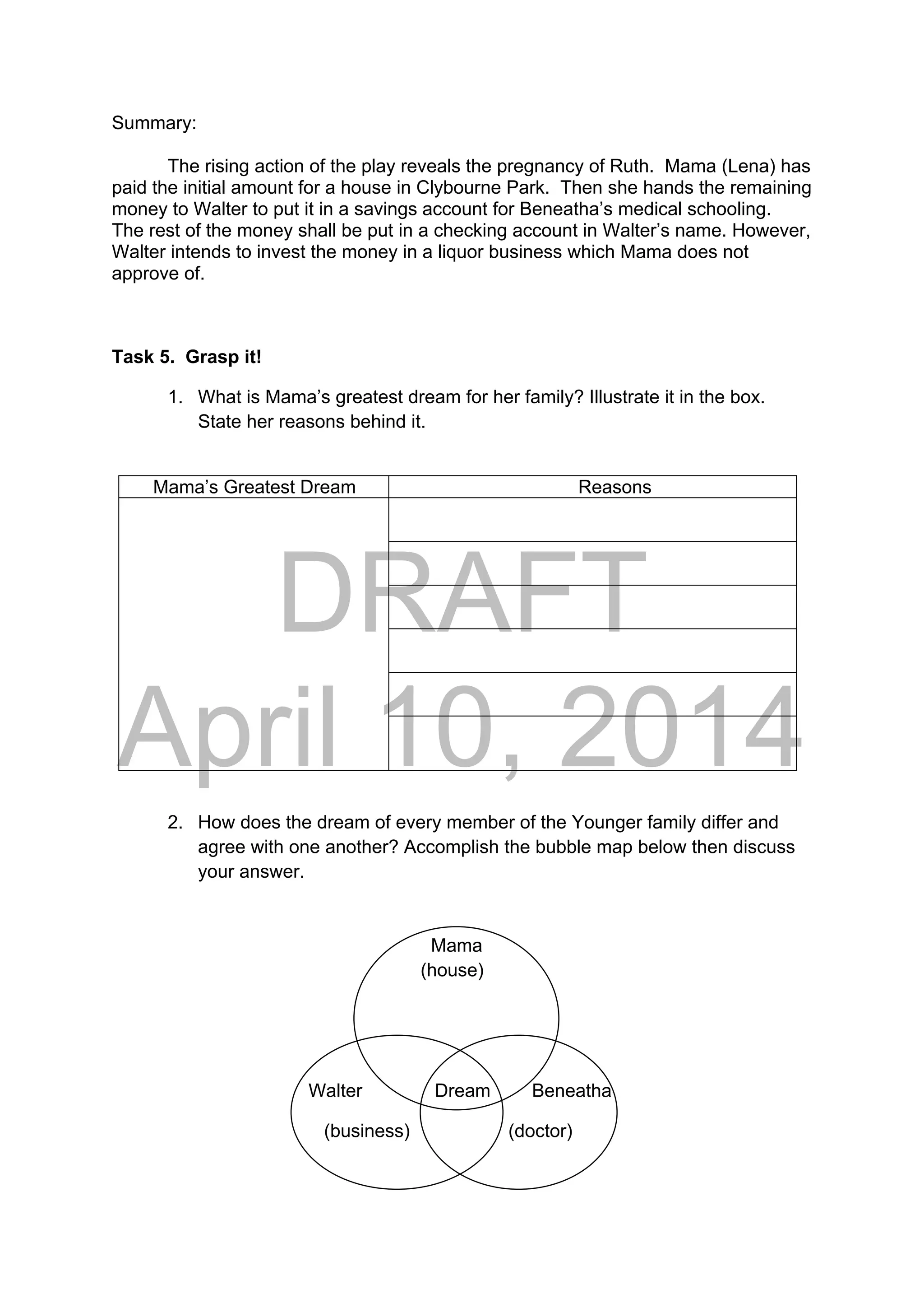 DRAFT
April 10, 2014
Summary:
The rising action of the play reveals the pregnancy of Ruth. Mama (Lena) has
paid the initial amount for a house in Clybourne Park. Then she hands the remaining
money to Walter to put it in a savings account for Beneatha’s medical schooling.
The rest of the money shall be put in a checking account in Walter’s name. However,
Walter intends to invest the money in a liquor business which Mama does not
approve of.
Task 5. Grasp it!
1. What is Mama’s greatest dream for her family? Illustrate it in the box.
State her reasons behind it.
Mama’s Greatest Dream Reasons
2. How does the dream of every member of the Younger family differ and
agree with one another? Accomplish the bubble map below then discuss
your answer.
Mama
(house)
Walter Dream Beneatha
(business) (doctor)
 