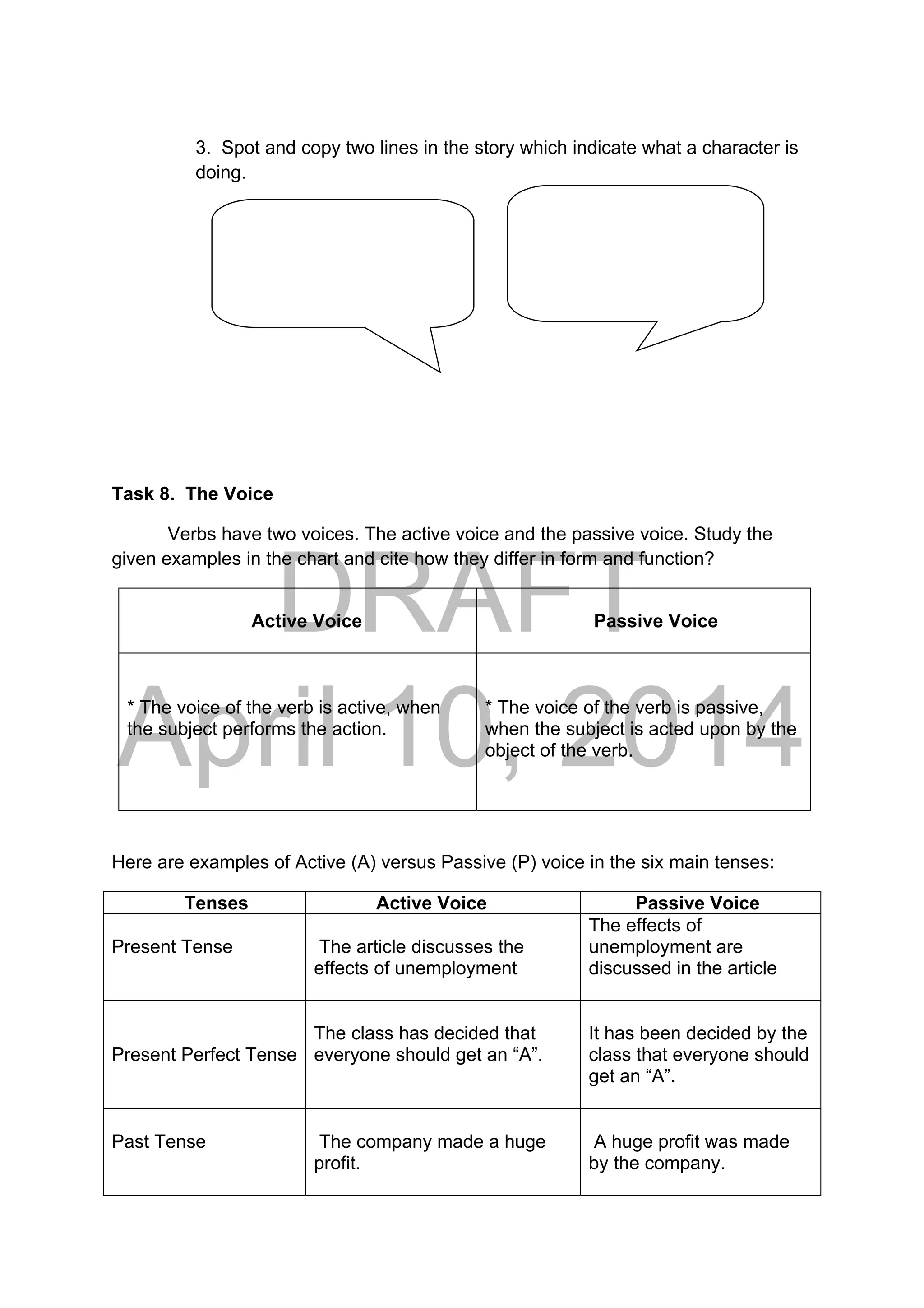 DRAFT
April 10, 2014
3. Spot and copy two lines in the story which indicate what a character is
doing.
Task 8. The Voice
Verbs have two voices. The active voice and the passive voice. Study the
given examples in the chart and cite how they differ in form and function?
Active Voice Passive Voice
* The voice of the verb is active, when
the subject performs the action.
* The voice of the verb is passive,
when the subject is acted upon by the
object of the verb.
Here are examples of Active (A) versus Passive (P) voice in the six main tenses:
Tenses Active Voice Passive Voice
Present Tense The article discusses the
effects of unemployment
The effects of
unemployment are
discussed in the article
Present Perfect Tense
The class has decided that
everyone should get an “A”.
It has been decided by the
class that everyone should
get an “A”.
Past Tense The company made a huge
profit.
A huge profit was made
by the company.
 
 