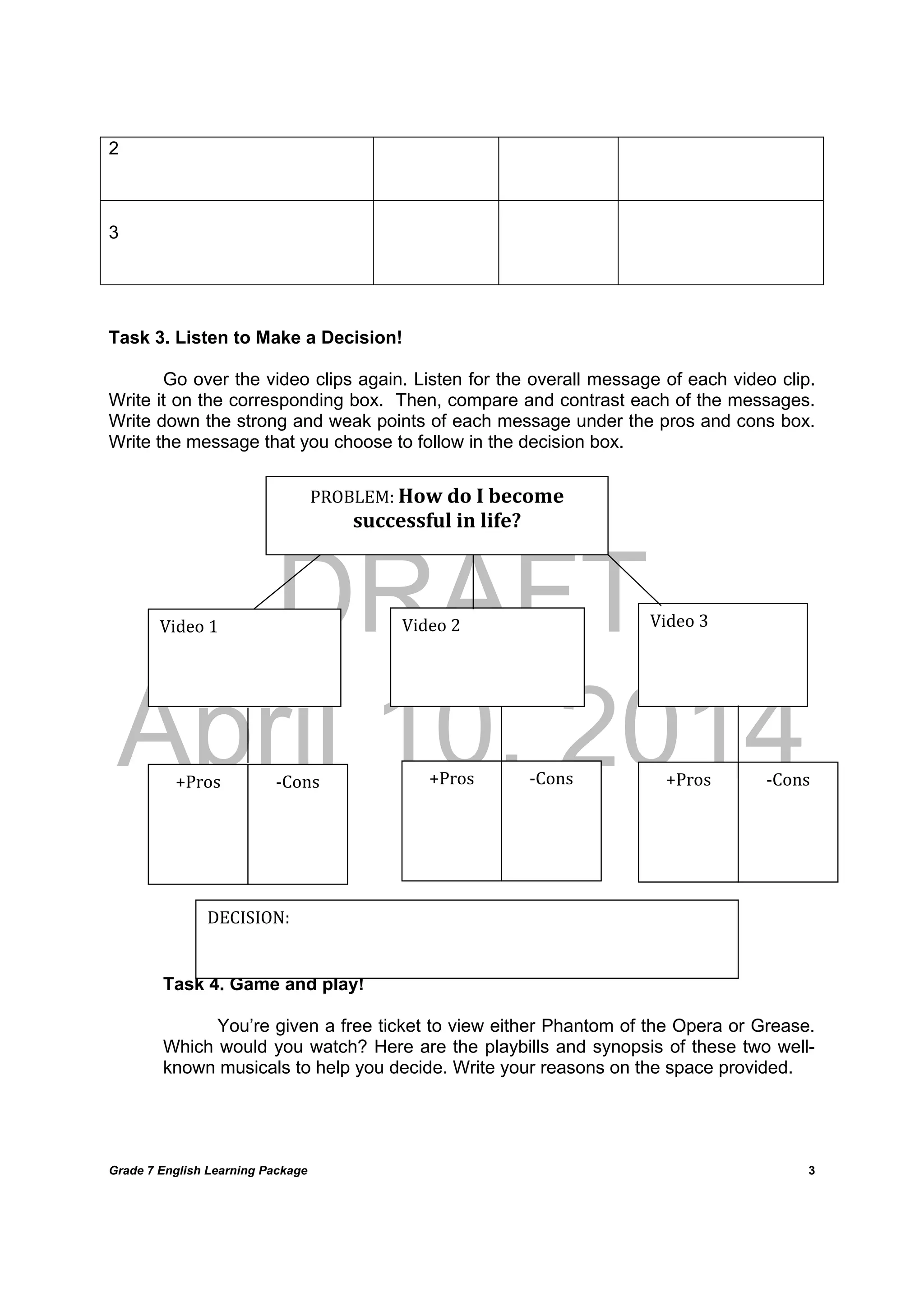 DRAFT
April 10, 2014
Grade 7 English Learning Package
	
3
2
3
Task 3. Listen to Make a Decision!
Go over the video clips again. Listen for the overall message of each video clip.
Write it on the corresponding box. Then, compare and contrast each of the messages.
Write down the strong and weak points of each message under the pros and cons box.
Write the message that you choose to follow in the decision box.
Task 4. Game and play!
You’re given a free ticket to view either Phantom of the Opera or Grease.
Which would you watch? Here are the playbills and synopsis of these two well-
known musicals to help you decide. Write your reasons on the space provided.
PROBLEM:	How	do	I	become	
successful	in	life?	
Video	1	 Video	2 Video	3	
+Pros	
	
	
	
	
‐Cons	 +Pros	 ‐Cons	 ‐Cons	+Pros	
DECISION:	
 