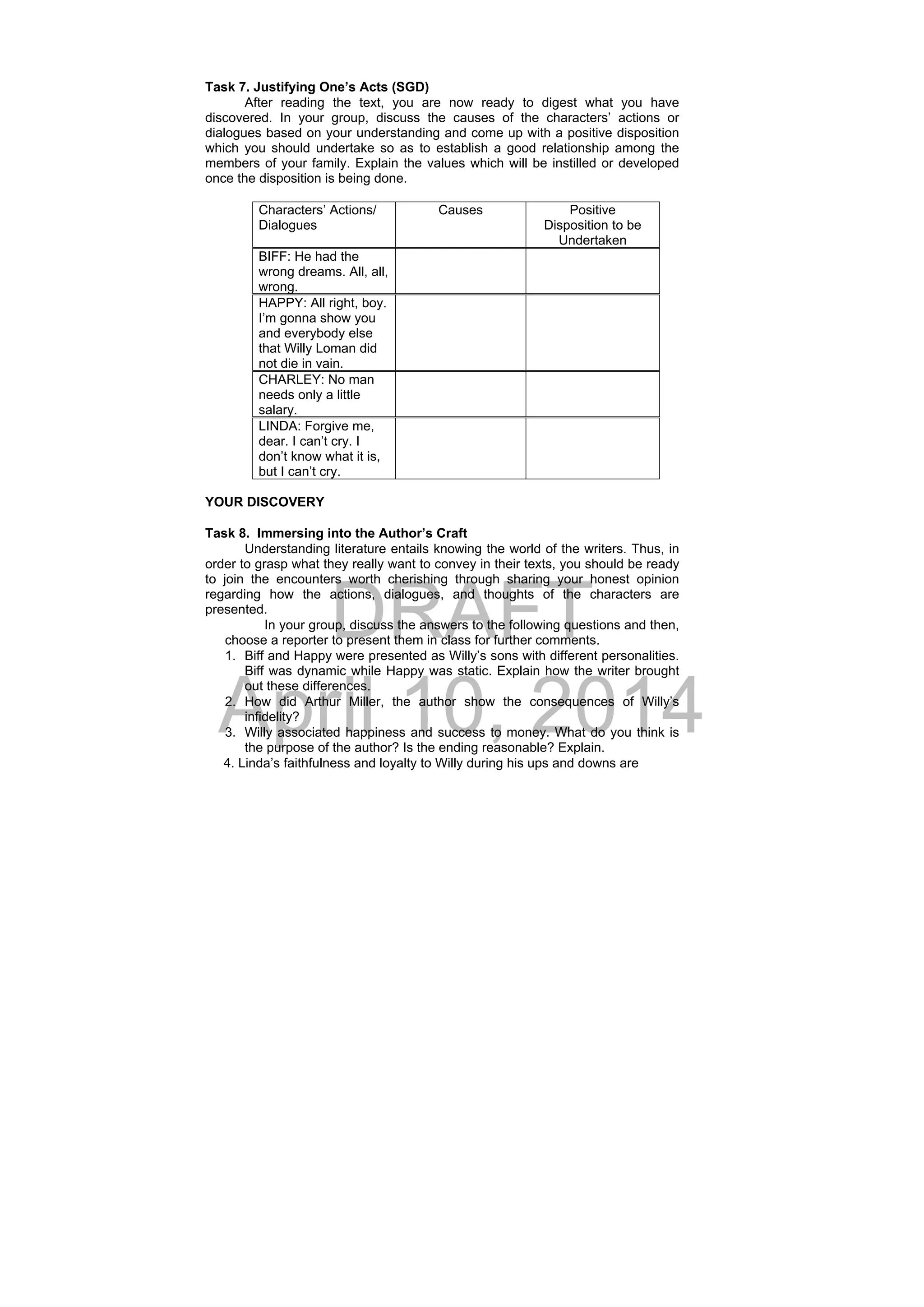 DRAFT
April 10, 2014
Task 7. Justifying One’s Acts (SGD)
After reading the text, you are now ready to digest what you have
discovered. In your group, discuss the causes of the characters’ actions or
dialogues based on your understanding and come up with a positive disposition
which you should undertake so as to establish a good relationship among the
members of your family. Explain the values which will be instilled or developed
once the disposition is being done.
Characters’ Actions/
Dialogues
Causes Positive
Disposition to be
Undertaken
BIFF: He had the
wrong dreams. All, all,
wrong.
HAPPY: All right, boy.
I’m gonna show you
and everybody else
that Willy Loman did
not die in vain.
CHARLEY: No man
needs only a little
salary.
LINDA: Forgive me,
dear. I can’t cry. I
don’t know what it is,
but I can’t cry.
YOUR DISCOVERY
Task 8. Immersing into the Author’s Craft
Understanding literature entails knowing the world of the writers. Thus, in
order to grasp what they really want to convey in their texts, you should be ready
to join the encounters worth cherishing through sharing your honest opinion
regarding how the actions, dialogues, and thoughts of the characters are
presented.
In your group, discuss the answers to the following questions and then,
choose a reporter to present them in class for further comments.
1. Biff and Happy were presented as Willy’s sons with different personalities.
Biff was dynamic while Happy was static. Explain how the writer brought
out these differences.
2. How did Arthur Miller, the author show the consequences of Willy’s
infidelity?
3. Willy associated happiness and success to money. What do you think is
the purpose of the author? Is the ending reasonable? Explain.
4. Linda’s faithfulness and loyalty to Willy during his ups and downs are
 