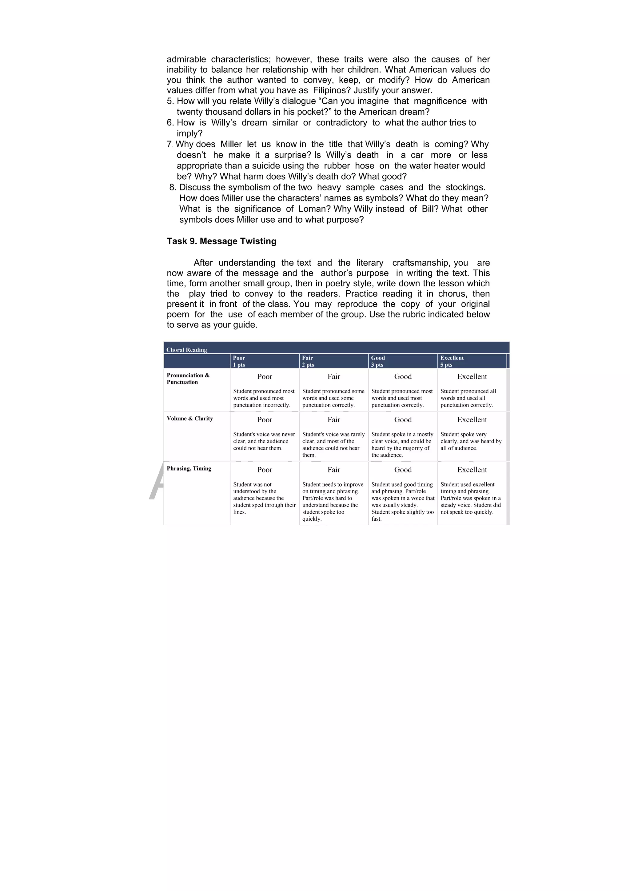 DRAFT
April 10, 2014
admirable characteristics; however, these traits were also the causes of her
inability to balance her relationship with her children. What American values do
you think the author wanted to convey, keep, or modify? How do American
values differ from what you have as Filipinos? Justify your answer.
5. How will you relate Willy’s dialogue “Can you imagine that magnificence with
twenty thousand dollars in his pocket?” to the American dream?
6. How is Willy’s dream similar or contradictory to what the author tries to
imply?
7. Why does Miller let us know in the title that Willy’s death is coming? Why
doesn’t he make it a surprise? Is Willy’s death in a car more or less
appropriate than a suicide using the rubber hose on the water heater would
be? Why? What harm does Willy’s death do? What good?
8. Discuss the symbolism of the two heavy sample cases and the stockings.
How does Miller use the characters’ names as symbols? What do they mean?
What is the significance of Loman? Why Willy instead of Bill? What other
symbols does Miller use and to what purpose?
Task 9. Message Twisting
After understanding the text and the literary craftsmanship, you are
now aware of the message and the author’s purpose in writing the text. This
time, form another small group, then in poetry style, write down the lesson which
the play tried to convey to the readers. Practice reading it in chorus, then
present it in front of the class. You may reproduce the copy of your original
poem for the use of each member of the group. Use the rubric indicated below
to serve as your guide.
Choral Reading
Poor
1 pts
Fair
2 pts
Good
3 pts
Excellent
5 pts
Pronunciation &
Punctuation
Poor
Student pronounced most
words and used most
punctuation incorrectly.
Fair
Student pronounced some
words and used some
punctuation correctly.
Good
Student pronounced most
words and used most
punctuation correctly.
Excellent
Student pronounced all
words and used all
punctuation correctly.
Volume & Clarity Poor
Student's voice was never
clear, and the audience
could not hear them.
Fair
Student's voice was rarely
clear, and most of the
audience could not hear
them.
Good
Student spoke in a mostly
clear voice, and could be
heard by the majority of
the audience.
Excellent
Student spoke very
clearly, and was heard by
all of audience.
Phrasing, Timing Poor
Student was not
understood by the
audience because the
student sped through their
lines.
Fair
Student needs to improve
on timing and phrasing.
Part/role was hard to
understand because the
student spoke too
quickly.
Good
Student used good timing
and phrasing. Part/role
was spoken in a voice that
was usually steady.
Student spoke slightly too
fast.
Excellent
Student used excellent
timing and phrasing.
Part/role was spoken in a
steady voice. Student did
not speak too quickly.
 
