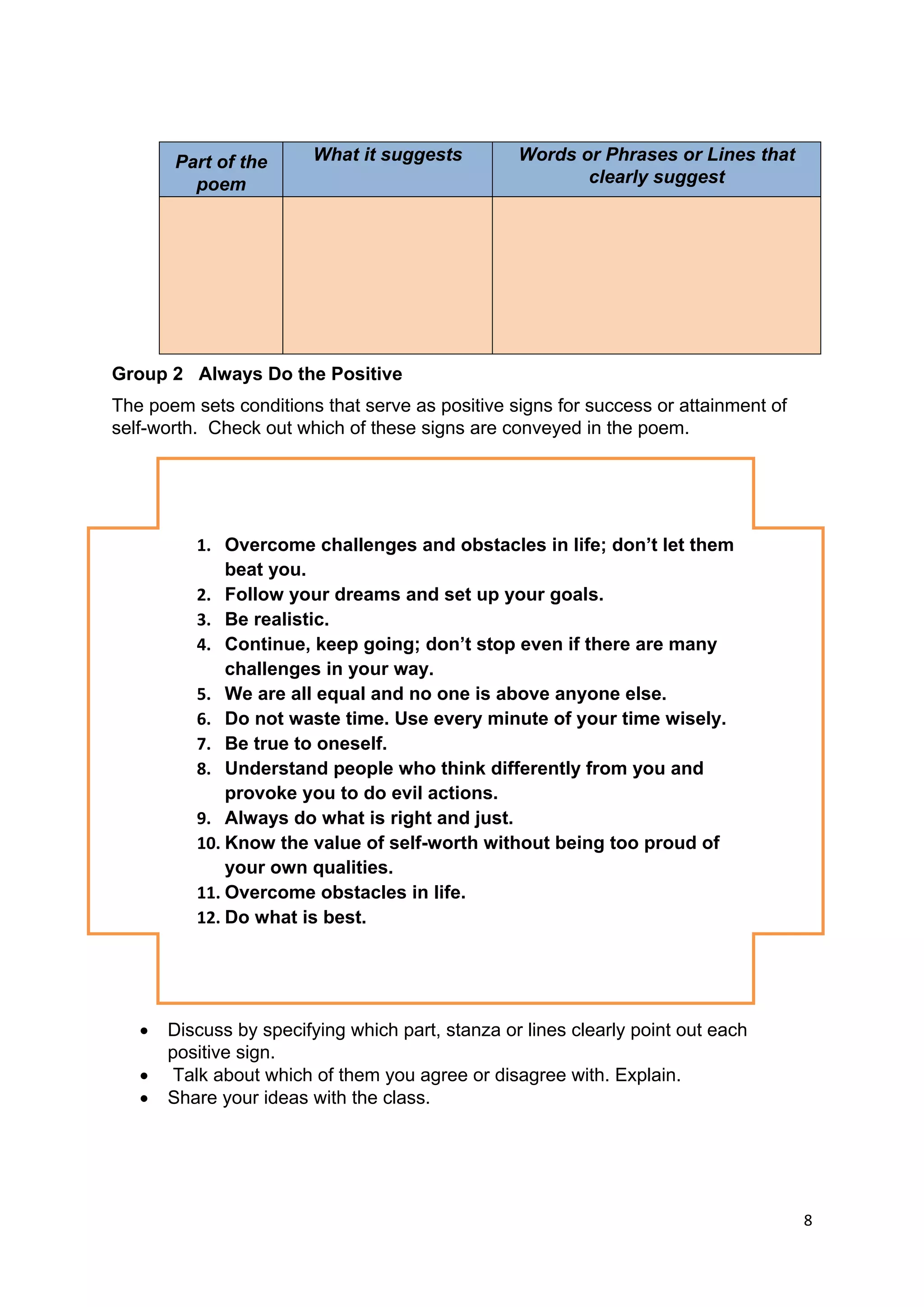DRAFT
April 10, 2014
8 
 
Part of the
poem
What it suggests Words or Phrases or Lines that
clearly suggest
Group 2 Always Do the Positive
The poem sets conditions that serve as positive signs for success or attainment of
self-worth. Check out which of these signs are conveyed in the poem.
 Discuss by specifying which part, stanza or lines clearly point out each
positive sign.
 Talk about which of them you agree or disagree with. Explain.
 Share your ideas with the class.
1. Overcome challenges and obstacles in life; don’t let them
beat you.
2. Follow your dreams and set up your goals.
3. Be realistic.
4. Continue, keep going; don’t stop even if there are many
challenges in your way.
5. We are all equal and no one is above anyone else.
6. Do not waste time. Use every minute of your time wisely.
7. Be true to oneself.
8. Understand people who think differently from you and
provoke you to do evil actions.
9. Always do what is right and just.
10. Know the value of self-worth without being too proud of
your own qualities.
11. Overcome obstacles in life.
12. Do what is best.
 