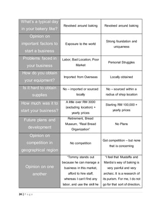 Bakery - Report | DOCX