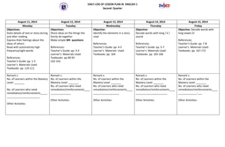 DAILY LOG OF LESSON PLAN IN ENGLISH 2
Second Quarter
August 11, 2014 August 12, 2014 August 13, 2014 August 14, 2014 Augus...