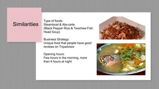 Similarities
Type of foods:
Steamboat & Ala-carte
(Black Pepper Rice & Teochew Fish
Head Soup)
Business Strategy:
Unique food that people have good
reviews on Tripadvisor
Opening hours:
Few hours in the morning, more
than 4 hours at night
 