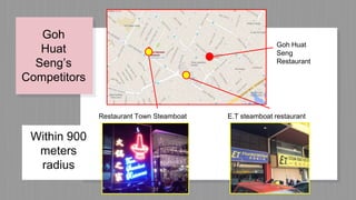 Goh
Huat
Seng’s
Competitors
E.T steamboat restaurantRestaurant Town Steamboat
Goh Huat
Seng
Restaurant
Within 900
meters
radius
 