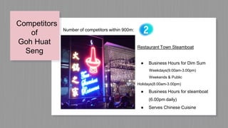 Competitors
of
Goh Huat
Seng
Number of competitors within 900m:
Restaurant Town Steamboat
● Business Hours for Dim Sum
Weekdays(9.00am-3.00pm)
Weekends & Public
Holidays(8.00am-3.00pm)
● Business Hours for steamboat
(6.00pm daily)
● Serves Chinese Cuisine
 