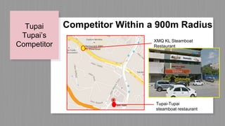 Tupai
Tupai’s
Competitor
XMQ KL Steamboat
Restaurant
Competitor Within a 900m Radius
Tupai-Tupai
steamboat restaurant
 