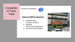 Competitor
of Tupai-
Tupai
Restaurant XMQ KL Steamboat
● Business Hours
(12.00pm-12.00am)
● Specialty
(Hunan Spicy Steamboat)
● Pork Free Cuisine (Halal)
Number of Competitors:
 