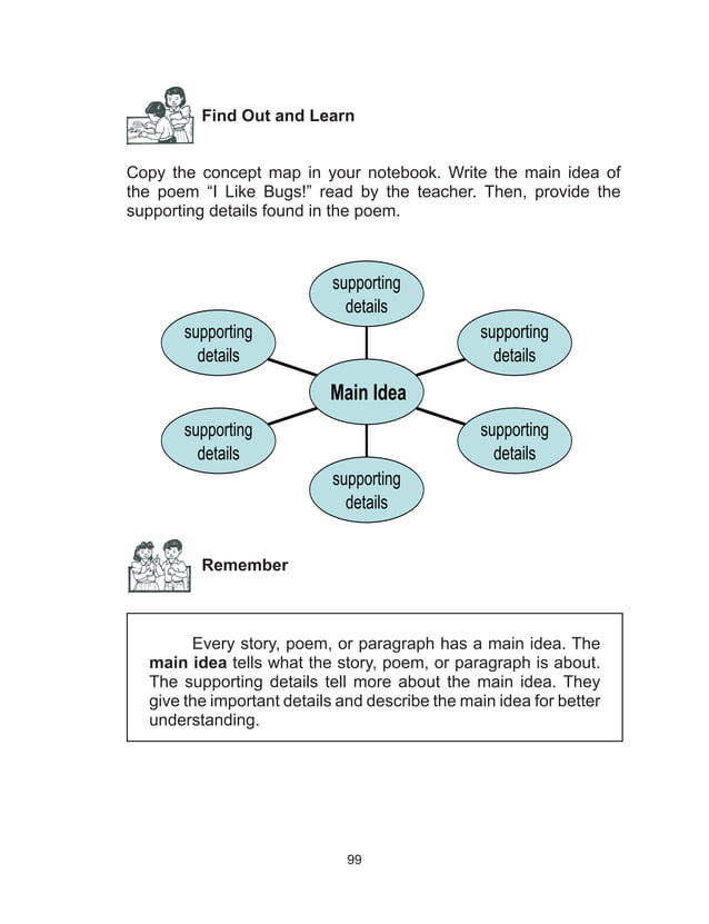 K TO 12 GRADE 4 LEARNER’S MATERIAL IN ENGLISH (Q1Q4) PDF