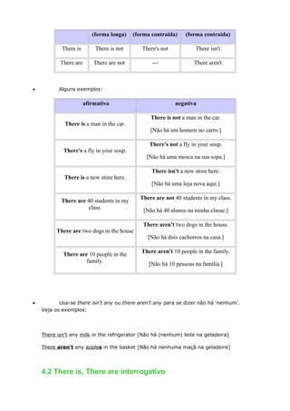 (forma longa) (forma contraída) (forma contraída)
There is There is not There's not There isn't
There are There are not --- There aren't
• Alguns exemplos:
afirmativa negativa
There is a man in the car.
There is not a man in the car.
[Não há um homem no carro.]
There's a fly in your soup.
There's not a fly in your soup.
[Não há uma mosca na sua sopa.]
There is a new store here.
There isn't a new store here.
[Não há uma loja nova aqui.]
There are 40 students in my
class.
There are not 40 students in my class.
[Não há 40 alunos na minha classe.]
There are two dogs in the house
There aren't two dogs in the house.
[Não há dois cachorros na casa.]
There are 10 people in the
family.
There aren't 10 people in the family.
[Não há 10 pessoas na família.]
• Usa-se there isn't any ou there aren't any para se dizer não há 'nenhum'.
Veja os exemplos:
There isn't any milk in the refrigerator [Não há (nenhum) leite na geladeira]
There aren't any apples in the basket [Não há nenhuma maçã na geladeira]
4.2 There is, There are interrogativo
 