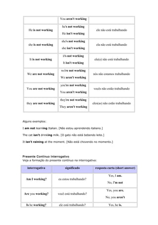 You aren't working
He is not working
he's not working
He isn't working
ele não está trabalhando
she is not working
she's not working
she isn't working
ela não está trabalhando
It is not working
it's not working
It isn't working
ele(a) não está trabalhando
We are not working
we're not working
We aren't working
nós não estamos trabalhando
You are not working
you're not working
You aren't working
vocês não estão trabalhando
they are not working
they're not working
They aren't working
eles(as) não estão trabalhando
Alguns exemplos:
I am not learning Italian. [Não estou aprendendo italiano.]
The cat isn't drinking milk. [O gato não está bebendo leite.]
It isn't raining at the moment. [Não está chovendo no momento.]
Presente Contínuo Interrogativo
Veja a formação do presente contínuo na interrogativa:
interrogativa significado resposta curta (short answer)
Am I working? eu estou trabalhando?
Yes, I am.
No, I'm not
Are you working? você está trabalhando?
Yes, you are.
No, you aren't
Is he working? ele está trabalhando? Yes, he is.
 
