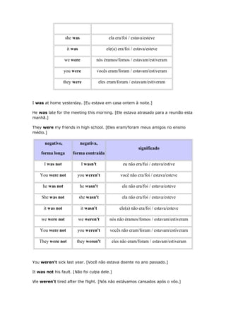 she was ela era/foi / estava/esteve
it was ele(a) era/foi / estava/esteve
we were nós éramos/fomos / estavam/estiveram
you were vocês eram/foram / estavam/estiveram
they were eles eram/foram / estavam/estiveram
I was at home yesterday. [Eu estava em casa ontem à noite.]
He was late for the meeting this morning. [Ele estava atrasado para a reunião esta
manhã.]
They were my friends in high school. [Eles eram/foram meus amigos no ensino
médio.]
negativo,
forma longa
negativa,
forma contraída
significado
I was not I wasn't eu não era/fui / estava/estive
You were not you weren't você não era/foi / estava/esteve
he was not he wasn't ele não era/foi / estava/esteve
She was not she wasn't ela não era/foi / estava/esteve
it was not it wasn't ele(a) não era/foi / estava/esteve
we were not we weren't nós não éramos/fomos / estavam/estiveram
You were not you weren't vocês não eram/foram / estavam/estiveram
They were not they weren't eles não eram/foram / estavam/estiveram
You weren't sick last year. [Você não estava doente no ano passado.]
It was not his fault. [Não foi culpa dele.]
We weren't tired after the flight. [Nós não estávamos cansados após o vôo.]
 
