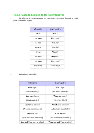 10.3.2 Passado Simples To Be (Interrogativo)
• Para formar a interrogativa de be, tudo que é necessário é passar o verbo
para a frente do sujeito.
afirmativa interrogativa
I was Was I?
you were Were you?
he was Was he?
she was Was she?
it was Was it?
we were Were we?
you were Were you?
they were Were they?
• Veja alguns exemplos:
Afirmativa interrogativa
I was right.
[Eu estava certo(a).]
Was I right?
[Eu estava certo(a)?]
You were happy.
[Você era feliz.]
Were you happy?
[Você era feliz?]
Laura was Spanish.
[A Laura era espanhola.]
Was Laura Spanish?
[A Laura era espanhola?]
We were late.
[Nós estávamos atrasados]
Were we late?
[Nós estávamos atrasados?]
You and Tom were at school. Were you and Tom at school?
 