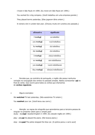 I lived in São Paulo im 1999. [Eu morei em São Paulo em 1999.]
You worked for a big company. [Você trabalhou em uma empresa grande.]
They played tennis yesterday. [Elas jogaram tênis ontem.]
It rained a lot in London last year. [Choveu muito em Londres ano passado.]
afirmativa significado
I worked eu trabalhei
you worked você trabalhou
he worked ele trabalhou
she worked ela trabalhou
it worked ele(a) trabalhou
we worked nós trabalhamos
you worked vocês trabalharam
they worked eles(as) trabalharam
• Perceba que, ao contrário do português, o inglês não possui nenhuma
variação na conjugação dos verbos no passado simples. Bastou acrescentar -ed no
final do verbo. Isso ocorre para todos os verbos que chamamos
de verbos regulares.
• Alguns exemplos:
We watched TV last yesterday. [Nós assistimos TV ontem.]
You washed your car. [Você lavou seu carro.]
• Atenção: as regras de ortografia que aprendemos para a terceira pessoa do
singular no presente valem para o simple past:
study - studied I studied English in 1999. [Eu estudei inglês em 1999.]
play - played He played the piano. [Ele tocava piano.]
stop - stopped The police stopped the blue car. [A policia parou o carro azul]
 