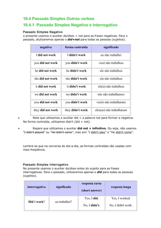 10.4 Passado Simples Outros verbos
10.4.1 Passado Simples Negativo e Interrogativo
Passado Simples Negativo
o presente usamos o auxiliar do/does + not para as frases negativas. Para o
passado, atulizaremos apenas o did+not para todas as pessoas (sujeitos).
negativa forma contraída significado
I did not work I didn't work eu não trabalhei
you did not work you didn't work você não trabalhou
he did not work he didn't work ele não trabalhou
she did not work she didn't work ela não trabalhou
it did not work it didn't work ele(a) não trabalhou
we did not work we didn't work nós não trabalhamos
you did not work you didn't work vocês não trabalharam
they did not work they didn't work eles(as) não trabalharam
• Note que utilizamos o auxiliar did + a palavra not para formar a negativa.
Na forma contraída, utilizamos didn't (did + not).
• Repare que utilizamos o auxiliar did not + infinitivo. Ou seja, não usamos
"I didn't played" ou "He didn't came", mas sim "I didn't play" e "He didn't come".
Lembre-se que na conversa do dia-a-dia, as formas contraídas são usadas com
mais freqüência.
Passado Simples Interrogativo
No presente usamos o auxiliar do/does antes do sujeito para as frases
interrogativas. Para o passado, utilizaremos apenas o did para todas as pessoas
(sujeitos).
interrogativa significado
resposta curta
(short answer)
resposta longa
Did I work? eu trabalhei?
Yes, I did.
No, I didn't.
Yes, I worked.
No, I didn't work.
 