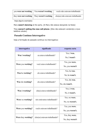 you were not working You weren't working vocês não estavam trabalhando
they were not working They weren't working eles(as) não estavam trabalhando
Veja alguns exemplos:
Mary wasn't dancing at the party. [A Mary não estava dançando na festa]
They weren't selling the new cell phone. [Eles não estavam vendendo o novo
telefone celular]
Passado Contínuo Interrogativo
Veja a formação do passado contínuo na interrogativa:
interrogativa significado resposta curta
Was I working? eu estava trabalhando?
Yes, I was.
No, I wasn't
Were you working? você estava trabalhando?
Yes, you were.
No, you weren't
Was he working? ele estava trabalhando?
Yes, he was.
No, he wasn't.
Was she working? ela estava trabalhando?
Yes, she was.
No, she wasn't.
Was it working? ele(a) estava trabalhando?
Yes, it was.
No, it wasn't.
Were we working? nós estávamos trabalhando?
Yes, we were.
No, we weren't.
Were you working? vocês estavam trabalhando?
Yes, you were.
No, you weren't.
Were they working? eles(as) estavam trabalhando?
Yes, they were.
No, they weren't
 