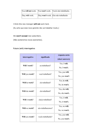 You will not work. You won't work. Vocês não trabalharão.
They will work. They won't work. Eles não trabalharão
I think this new manager will not work hard.
[Eu acho que esse novo gerente não vai trabalhar muito.]
We won't accept new subscribers.
[Não aceitaremos novos assinantes].
Futuro (will) interrogativo
interrogativo significado
resposta curta
(short answers)
Will I work? eu trabalharei?
Yes, I will.
No, I won't.
Will you work? você trabalhará?
Yes, you will.
No, you won't
Will he work? ele trabalhará?
Yes, he will.
No, he won't.
Will she work? ela trabalhará?
Yes, she will.
No, she won't.
Will it work? ele(a) trabalhará?
Yes, it will.
No, it won't.
Will we work? nós trabalharemos?
Yes, we will.
No, we won't.
Will you work? vocês trabalharão?
Yes, you will.
No, you won't.
 