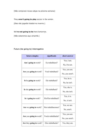 [Não comprarei novas calças na próxima semana]
They aren't going to play soccer in the winter.
[Eles não jogarão futebol no inverno.]
We're not going to be here tomorrow.
[Não estaremos aqui amanhã.]
Futuro (be going to) interrogativo
futuro simples significado short answer
Am I going to work? Eu trabalharei?
Yes, I am.
No, I'm not.
Are you going to work? Você trabalhará?
Yes, you are.
No, you aren't.
Is he going to work? Ele trabalhará?
Yes, he is.
No, he isn't.
Is she going to work? Ela trabalhará?
Yes, she is.
No, she isn't.
Is it going to work? Ele/Ela trabalhará?
Yes, it is.
No, it isn't.
Are we going to work? Nós trabalharemos?
Yes, we are.
No, aren't.
Are you going to work? Vocês trabalharão?
Yes, you are.
No, you aren't.
Are they going to work? Eles trabalharão? Yes, they are.
 