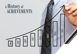 Fine home international group's profile 