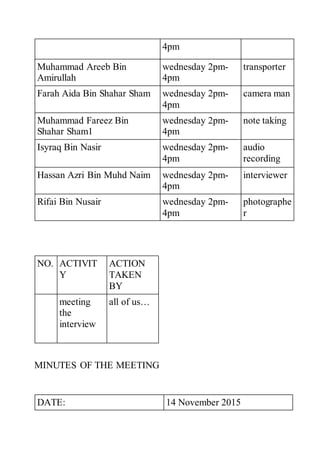 4pm
Muhammad Areeb Bin
Amirullah
wednesday 2pm-
4pm
transporter
Farah Aida Bin Shahar Sham wednesday 2pm-
4pm
camera man
Muhammad Fareez Bin
Shahar Sham1
wednesday 2pm-
4pm
note taking
Isyraq Bin Nasir wednesday 2pm-
4pm
audio
recording
Hassan Azri Bin Muhd Naim wednesday 2pm-
4pm
interviewer
Rifai Bin Nusair wednesday 2pm-
4pm
photographe
r
NO. ACTIVIT
Y
ACTION
TAKEN
BY
meeting
the
interview
all of us…
MINUTES OF THE MEETING
DATE: 14 November 2015
 