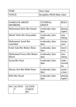 TIME: 9am-12pm
VENUE: Kompleks PKNS Shah Alam
NAMES OF GROUP
MEMBERS
TUTORIAL
GROUP
ROLE
Mohammad Hafiz Bin Zainab wednesday 2pm-
4pm
photog
rapher
Shamil Nafiz Bin Nasaruddin wednesday 2pm-
4pm
note
taking
Muhammad Areeb Bin
Amirullah
wednesday 2pm-
4pm
transp
orter
Farah Aida Bin Shahar Sham wednesday 2pm-
4pm
intervi
ewer
Muhammad Fareez Bin Shahar
Sham1
wednesday 2pm-
4pm
note
taking
Isyraq Bin Nasir wednesday 2pm-
4pm
audio
recordi
ng
Hassan Azri Bin Muhd Naim wednesday 2pm-
4pm
camer
a man
Rifai Bin Nusair wednesday 2pm-
4pm
photog
rapher
NO. ACTIVIT
Y
ACTION
TAKEN
BY
 