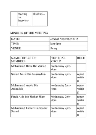 meeting
the
interview
all of us…
MINUTES OF THE MEETING
DATE: 22nd of November 2015
TIME: 9am-6pm
VENUE: library
NAMES OF GROUP
MEMBERS
TUTORIAL
GROUP
ROLE
Mohammad Hafiz Bin Zainab wednesday 2pm-
4pm
Shamil Nafiz Bin Nasaruddin wednesday 2pm-
4pm
report
writin
g
Muhammad Areeb Bin
Amirullah
wednesday 2pm-
4pm
report
writin
g
Farah Aida Bin Shahar Sham wednesday 2pm-
4pm
report
writin
g
Muhammad Fareez Bin Shahar
Sham1
wednesday 2pm-
4pm
report
writin
g
 
