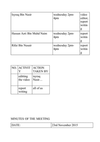 Isyraq Bin Nasir wednesday 2pm-
4pm
video
editor,
report
writin
g
Hassan Azri Bin Muhd Naim wednesday 2pm-
4pm
report
writin
g
Rifai Bin Nusair wednesday 2pm-
4pm
report
writin
g
NO. ACTIVIT
Y
ACTION
TAKEN BY
editting
the video
isyraq
Nasir…
report
writing
all of us
MINUTES OF THE MEETING
DATE: 23rd November 2015
 