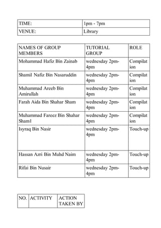 TIME: 1pm - 7pm
VENUE: Library
NAMES OF GROUP
MEMBERS
TUTORIAL
GROUP
ROLE
Mohammad Hafiz Bin Zainab wednesday 2pm-
4pm
Compilat
ion
Shamil Nafiz Bin Nasaruddin wednesday 2pm-
4pm
Compilat
ion
Muhammad Areeb Bin
Amirullah
wednesday 2pm-
4pm
Compilat
ion
Farah Aida Bin Shahar Sham wednesday 2pm-
4pm
Compilat
ion
Muhammad Fareez Bin Shahar
Sham1
wednesday 2pm-
4pm
Compilat
ion
Isyraq Bin Nasir wednesday 2pm-
4pm
Touch-up
Hassan Azri Bin Muhd Naim wednesday 2pm-
4pm
Touch-up
Rifai Bin Nusair wednesday 2pm-
4pm
Touch-up
NO. ACTIVITY ACTION
TAKEN BY
 