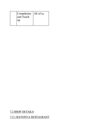 Compilation
and Touch
up
All of us
7.2 SHOP DETAILS
7.2.1 BAYONYA RESTAURANT
 